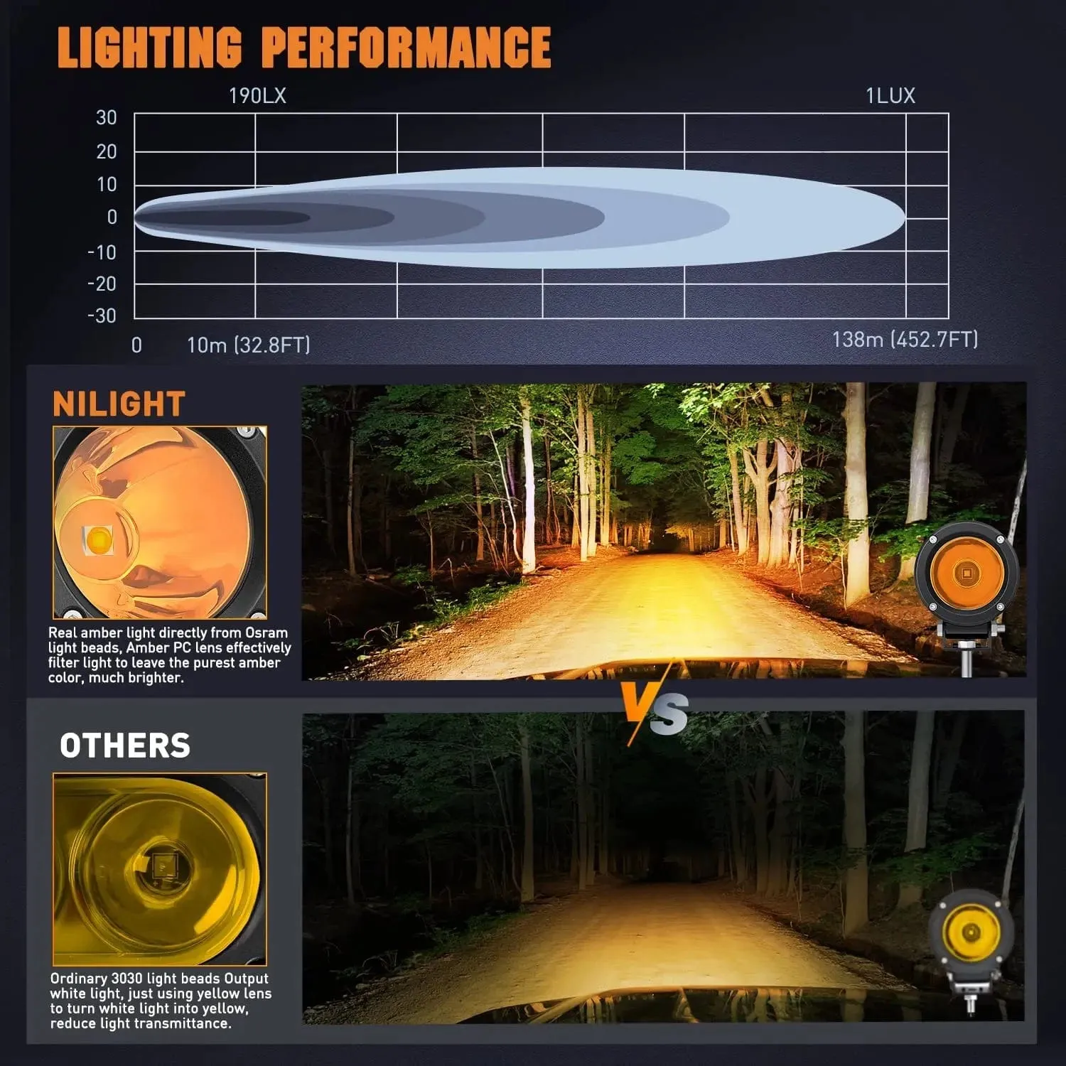 3 Inch 10W 800LM Amber Round Built-in EMC LED Pods (Pair)