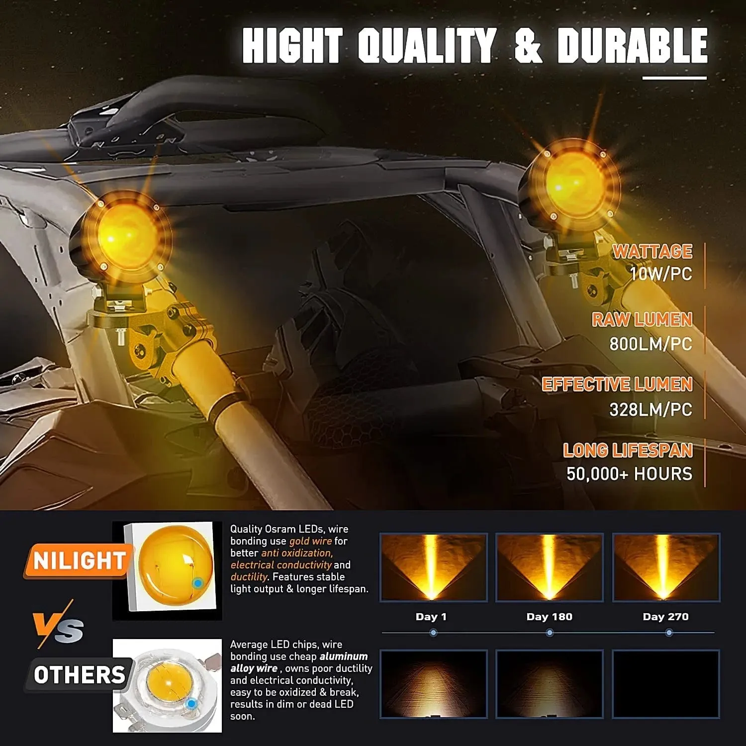 3 Inch 10W 800LM Amber Round Built-in EMC LED Pods (Pair)